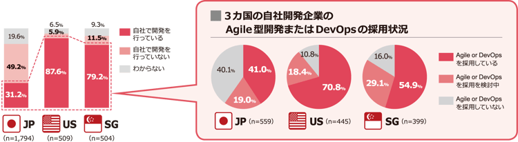 insight2019_chart_p10_1