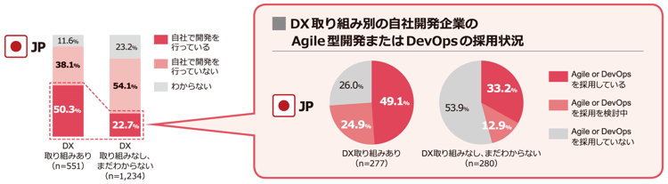 insight2019_chart_p10_2_2