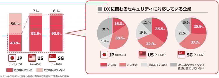 insight2019_chart_p8_1_1