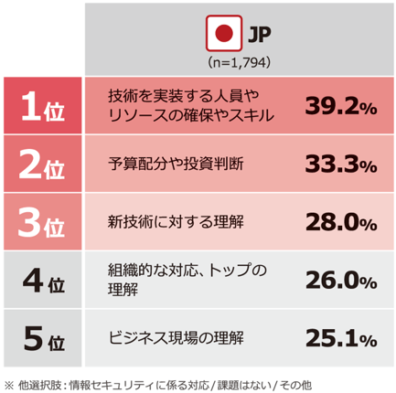 insight2019_chart_p8_2_2