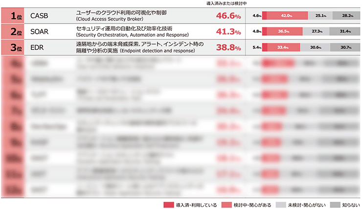 insight2019_chart_p9