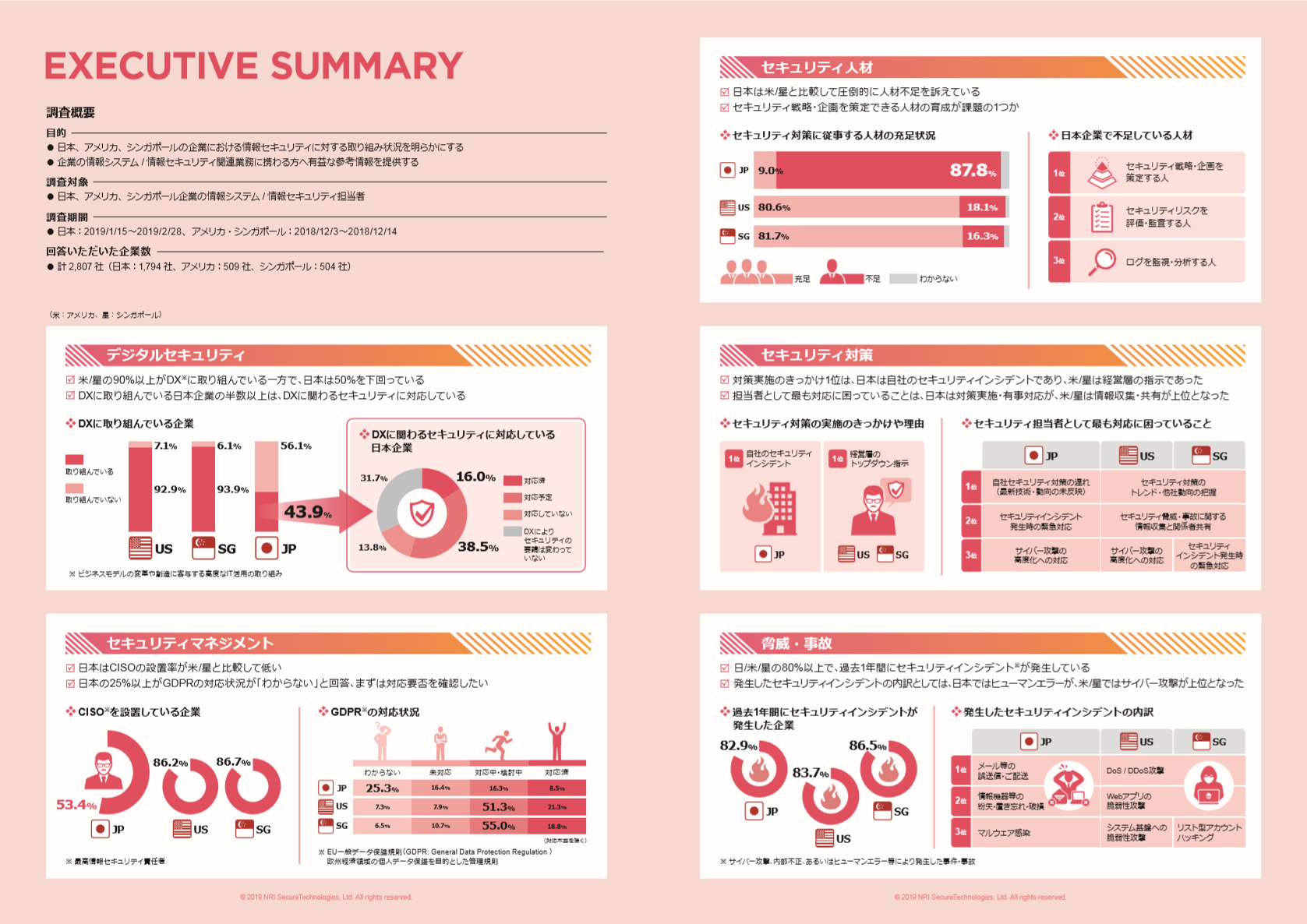 summary_contents