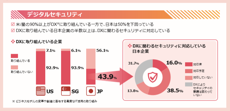 summary_digital-2