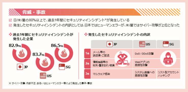 summary_incidents