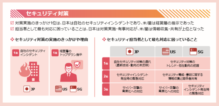 summary_measures