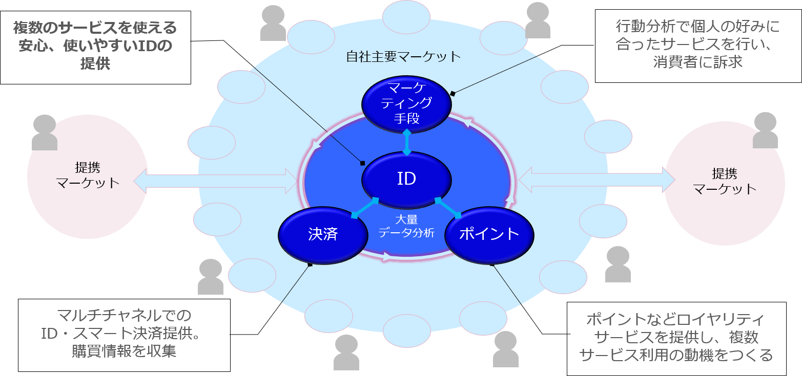 マーケティング領域のシングルサインオンニーズ