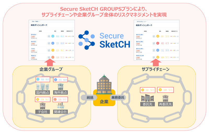 サプライチェーンや企業グループ全体のリスクマネジメントを実現1