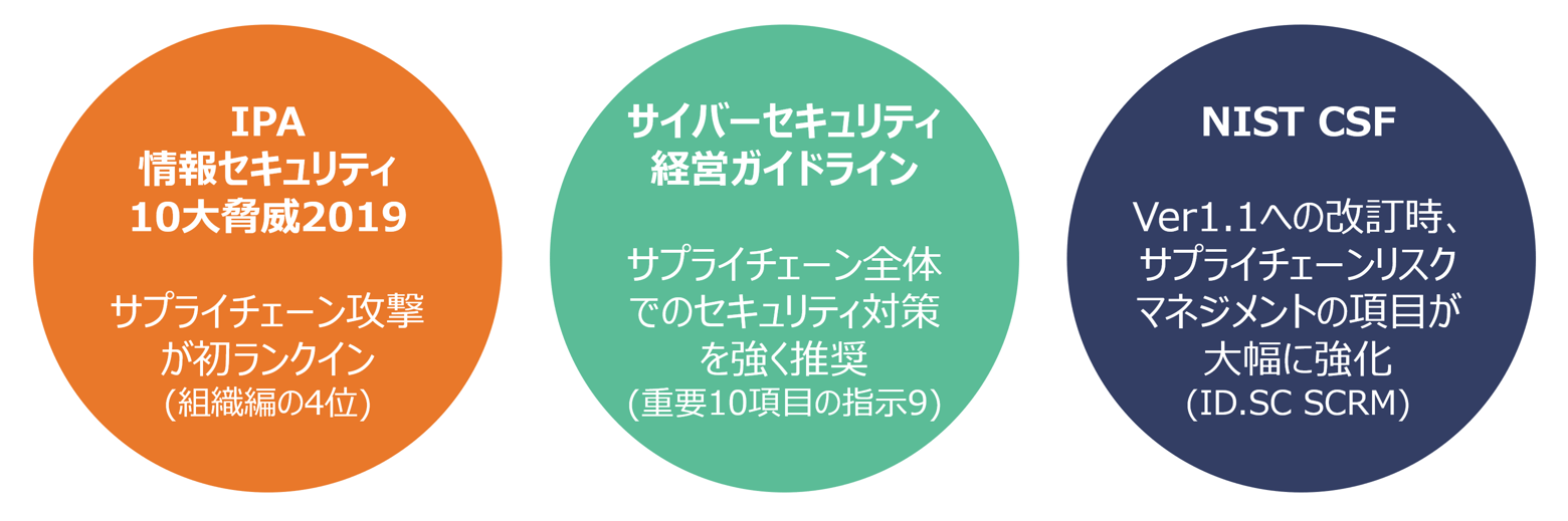 サプライチェーンリスクマネジメントに関する世の中の動向-1