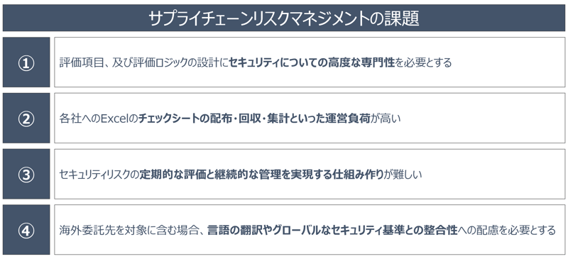 サプライチェーンリスクマネジメントの課題3