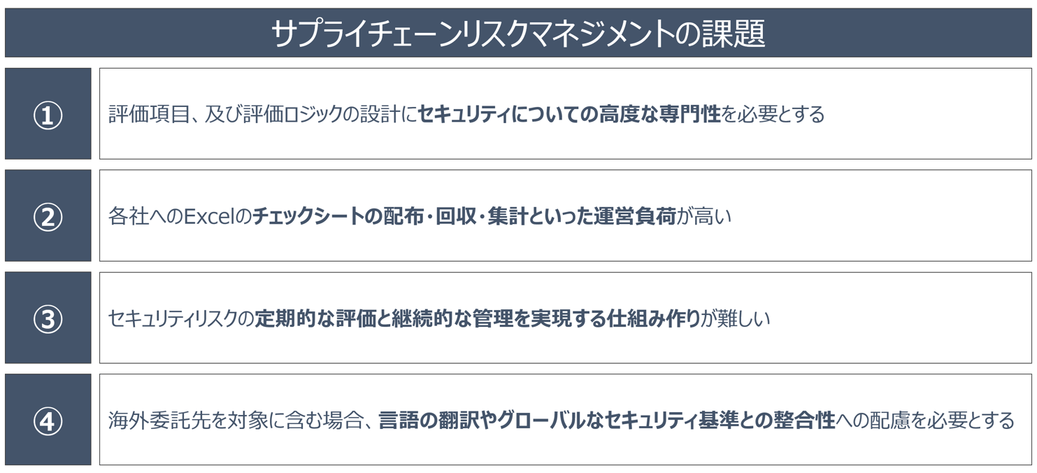 サプライチェーンリスクマネジメントの課題3