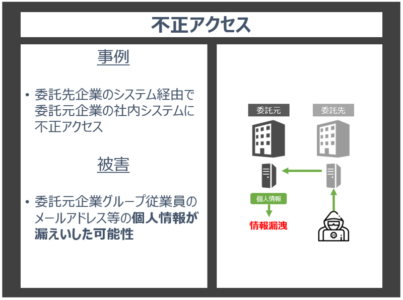 サプライチェーン_不正アクセス