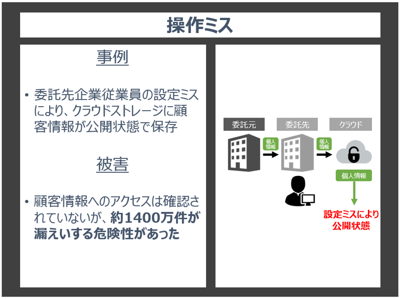 サプライチェーン_操作ミス