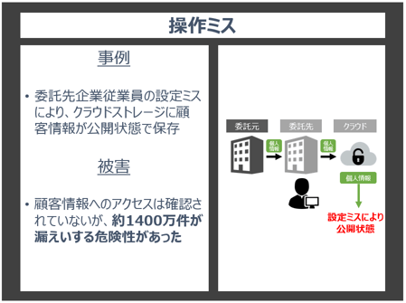 サプライチェーン_操作ミス