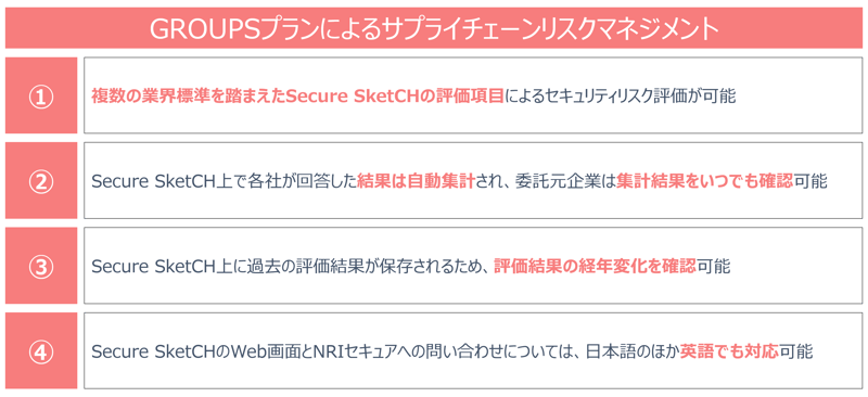 GROUPSプランによる解決2