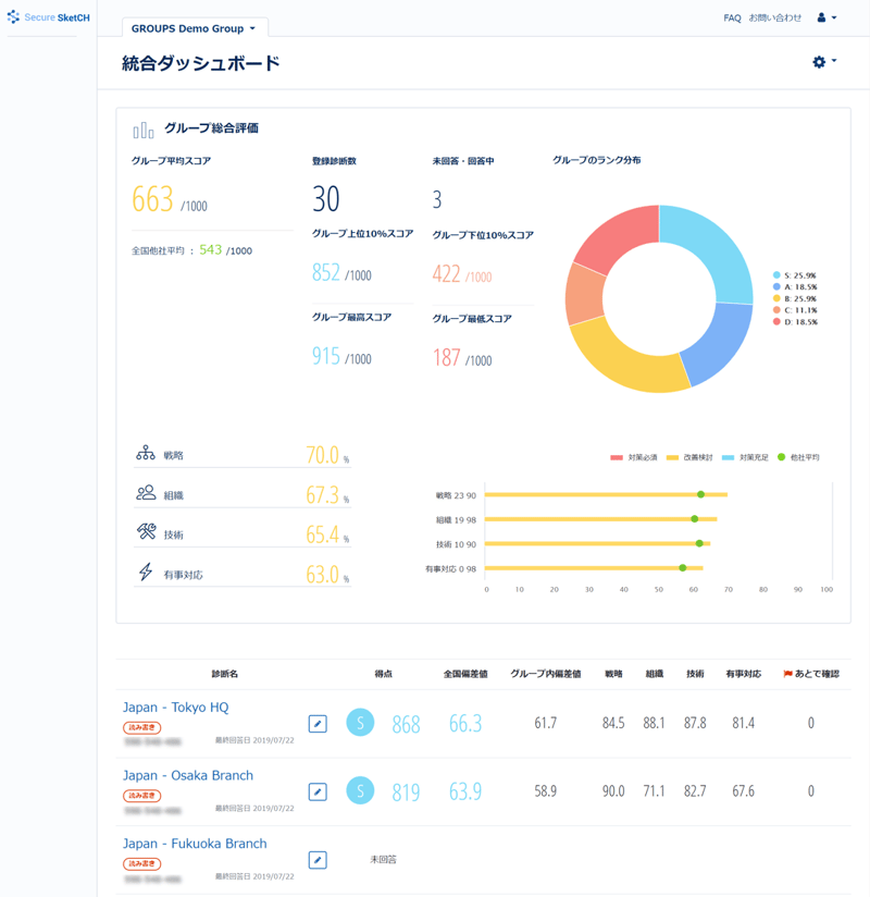 Secure SketCH　GROUPSプラン」の「統合ダッシュボード機能」画面（イメージ）1