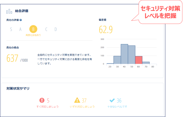 Secure_SketCH_blog_OODA_Secure_SketCH_O