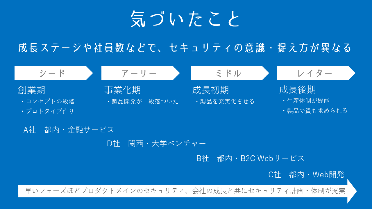 Awareness-about-Startup-Action