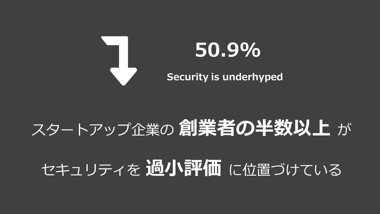 Half-Respondents-Underhyped