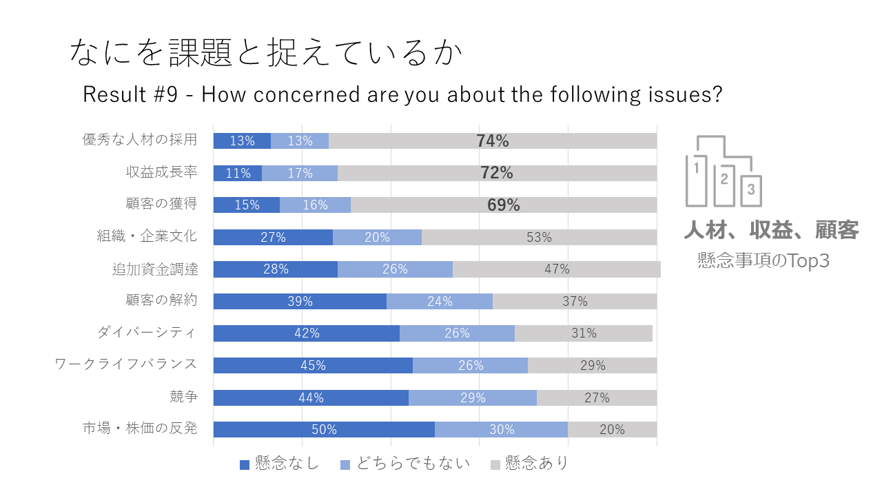 Issue-of-Startups