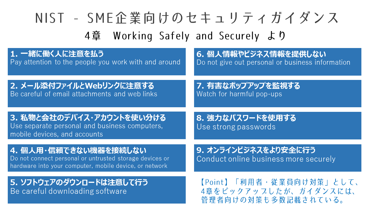 NIST-SME-Measure-for-Employee