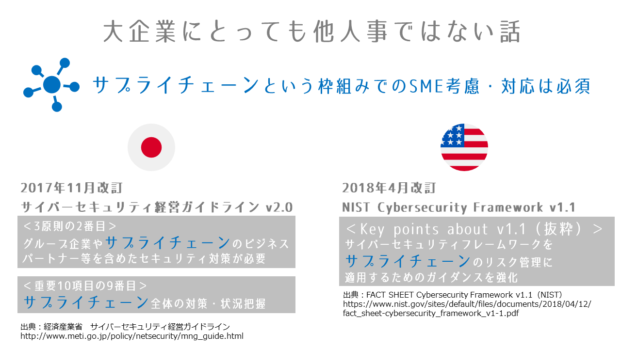 SME-Security-for-Supply-Chain