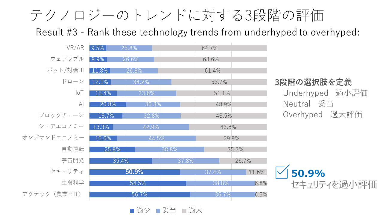 Underhyped-fact-data