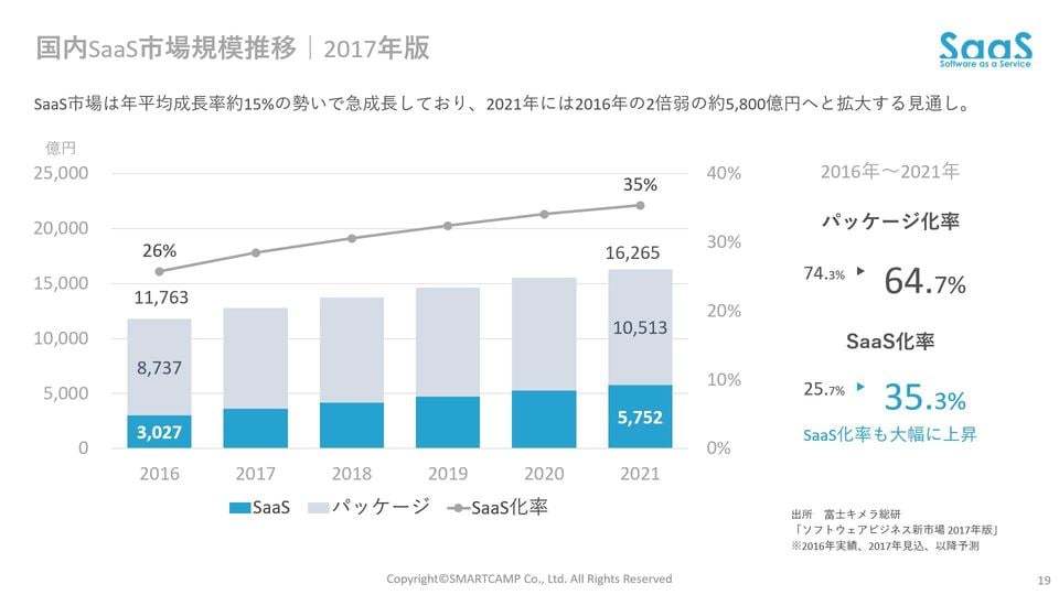 Japan-SaaS-market-prediction