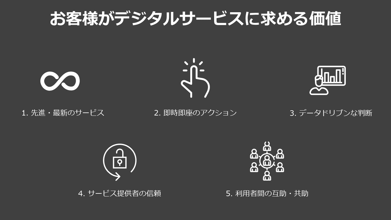 digital-service-value
