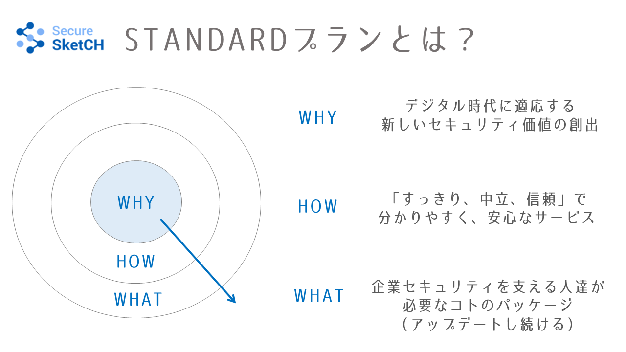 secure-sketch-standard-plan-goldenircle