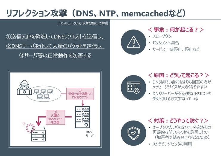 図解でわかる サイバー攻撃の種類と対策
