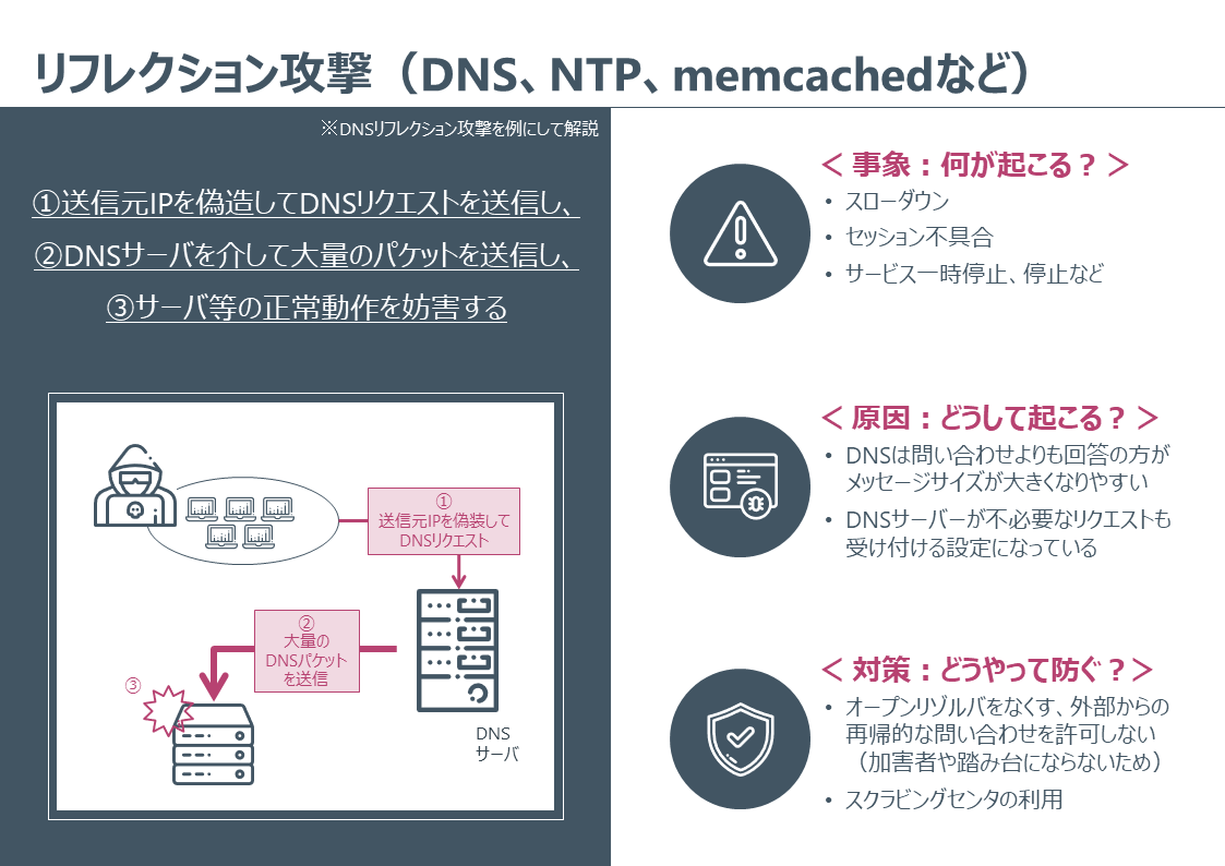 Secure _SketCH_cysber-attack_DDoS-reflection