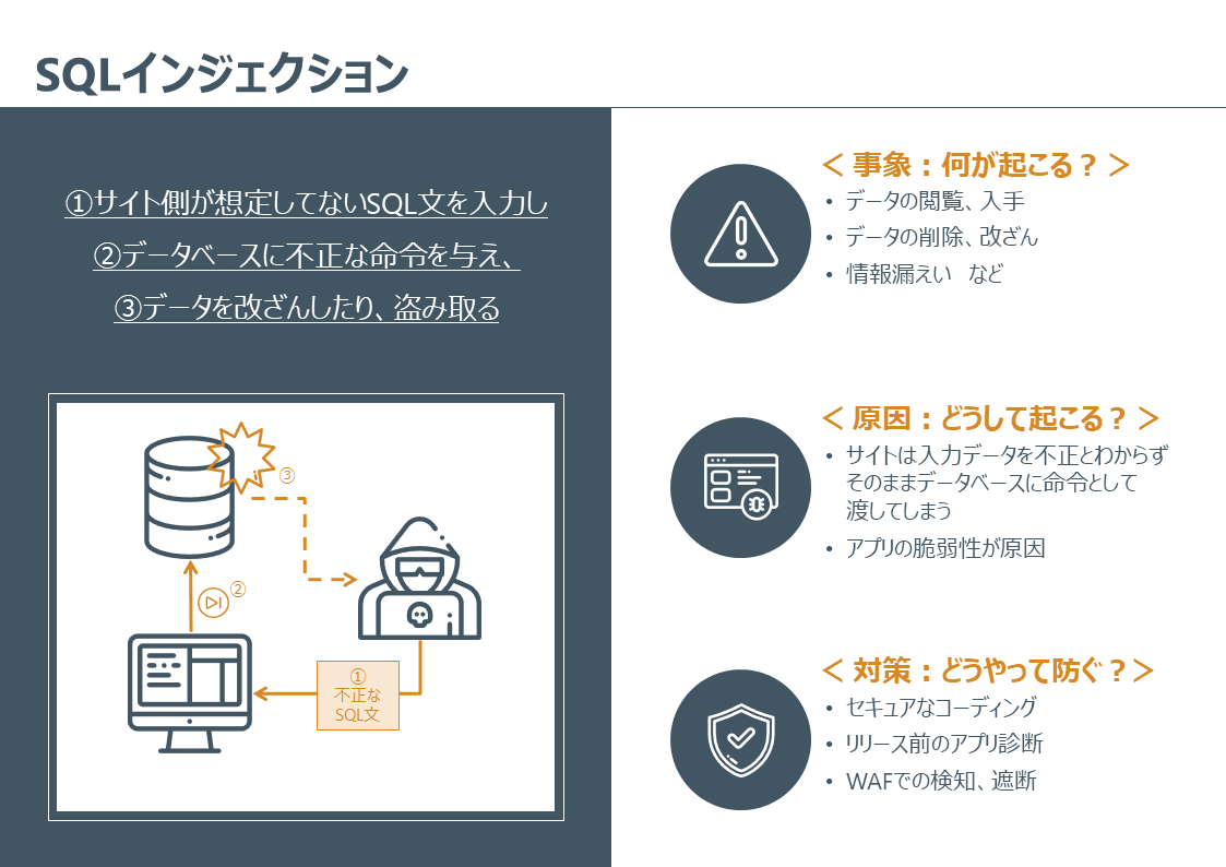 図解でわかる サイバー攻撃の種類と対策