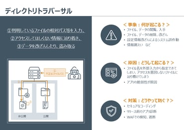 【図解でわかる】サイバー攻撃の種類と対策