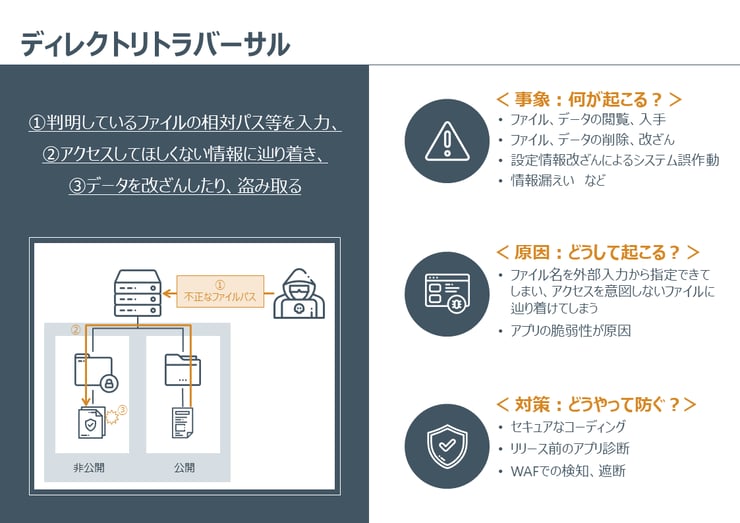 図解でわかる サイバー攻撃の種類と対策