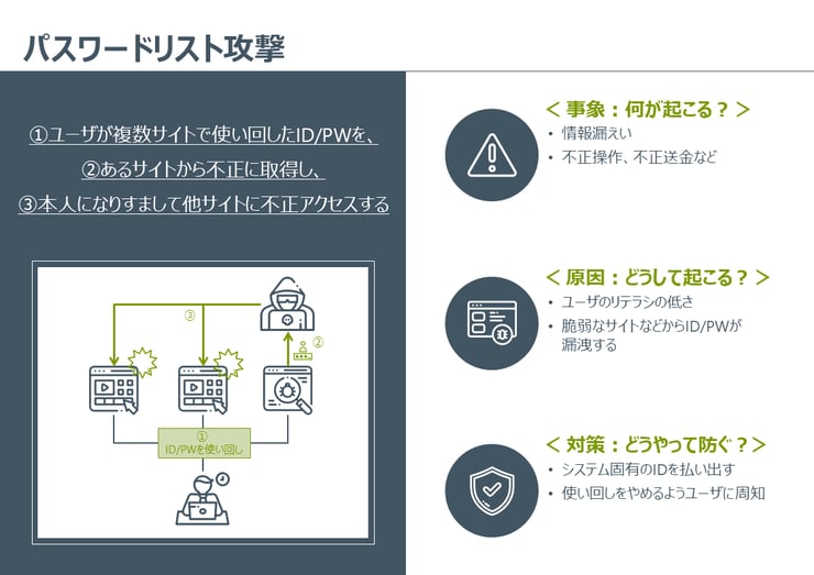 図解でわかる サイバー攻撃の種類と対策