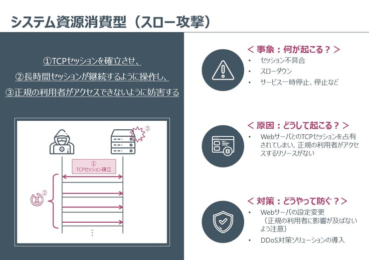 図解でわかる サイバー攻撃の種類と対策
