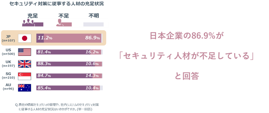 jinzai