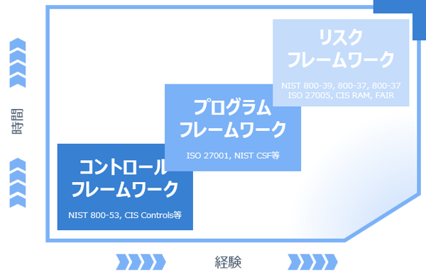 Secure SketCH_フレームワークの種類と例