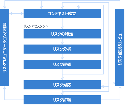 Secure SketCH_リスク管理＆評価