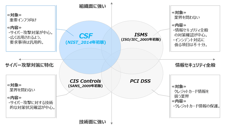 NIST-CSF-Positioning2