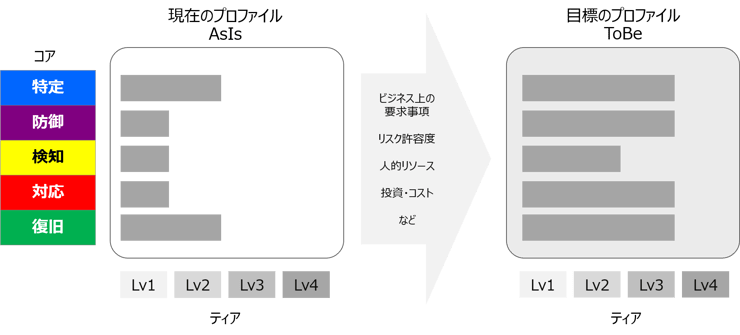 NIST-CSF-ProfileUsecase2