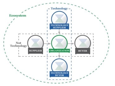 NIST-CSF-SCRM