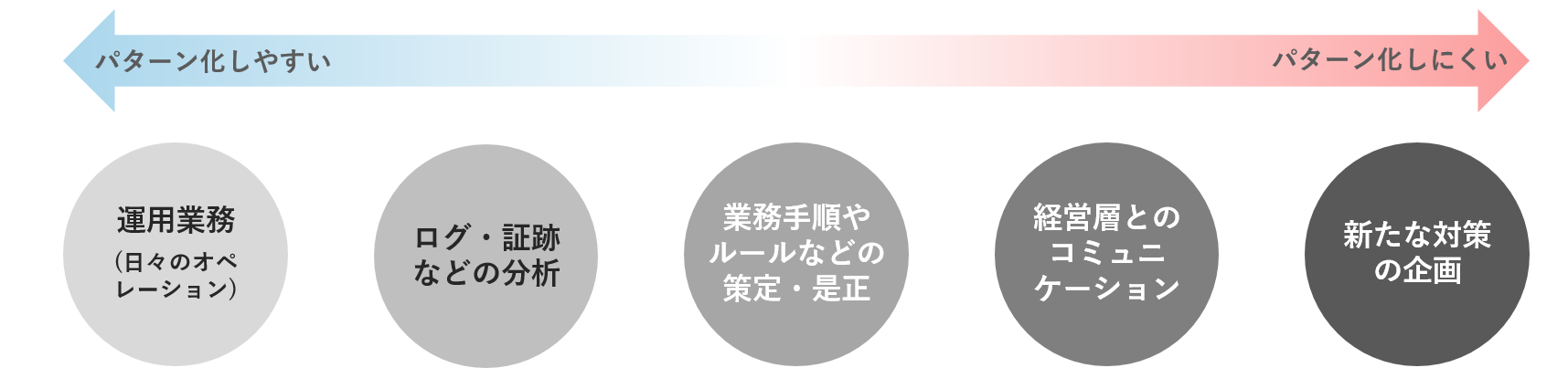 業務内容2