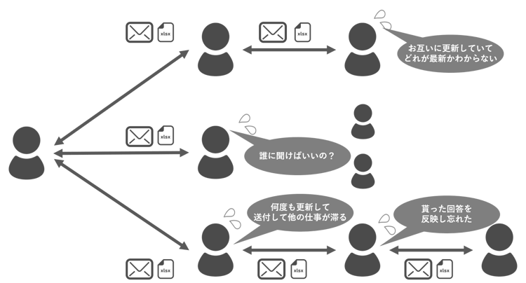 ap_communication-issue