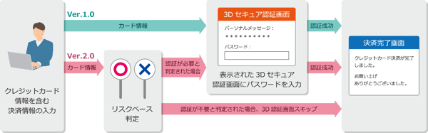 3DS-Version1.0-2.0