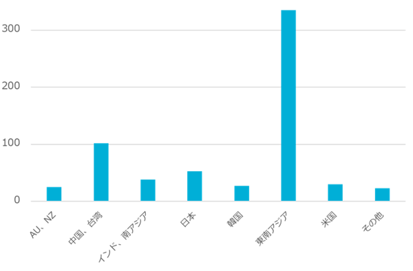 Visa_Global_Security_Summits_participants