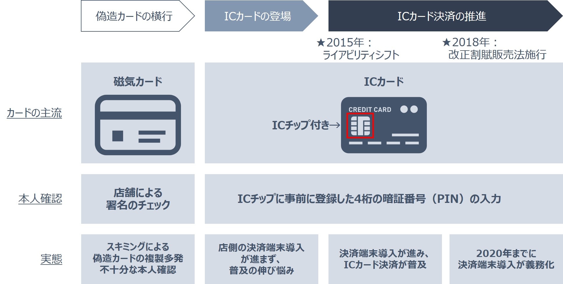 Secure_SketCH_misuse-of-credit-card_03