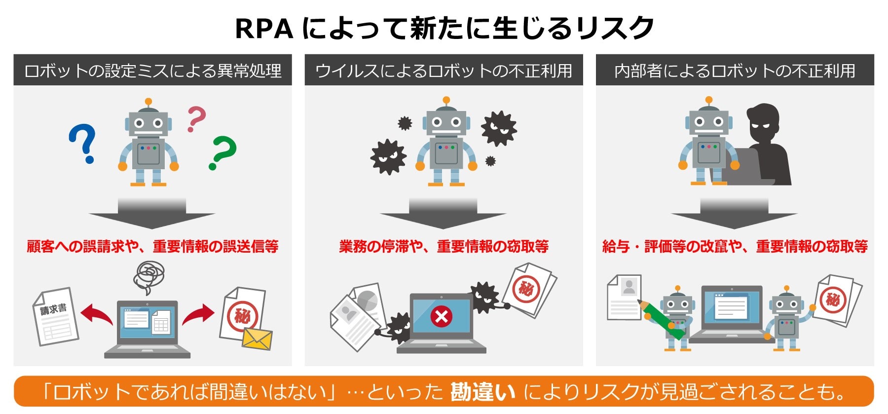 SecureSketCH_RPA_01