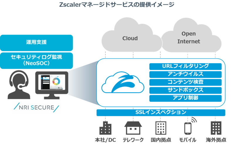 zscaler_news0516