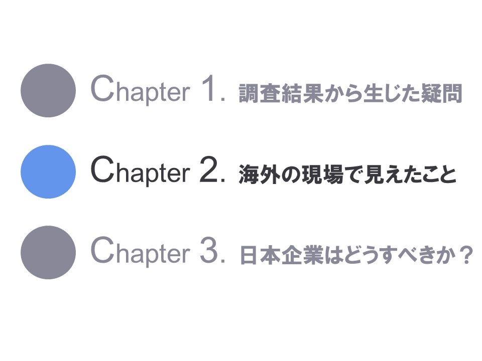 Chapter2 海外の現場で見えたこと
